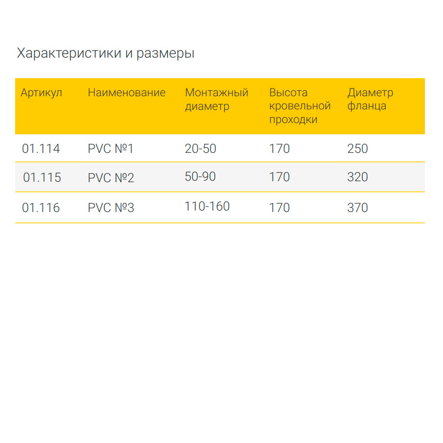 Проходка PVC №3 (110-160) Fachmann